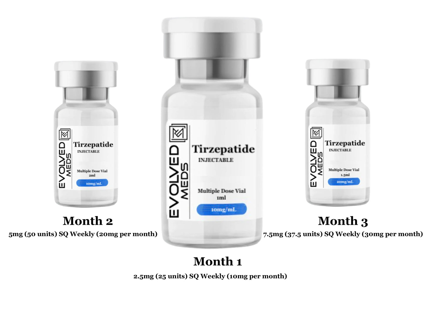 3 month Tirzepatide Dosing